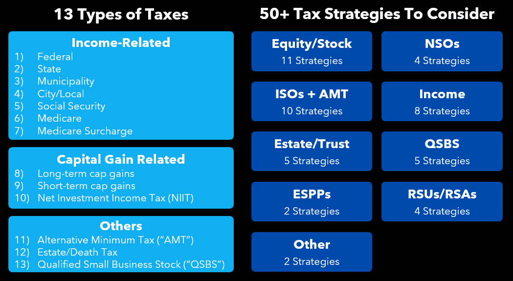 13 types of taxes and 50+ tax strategies for tech professionals