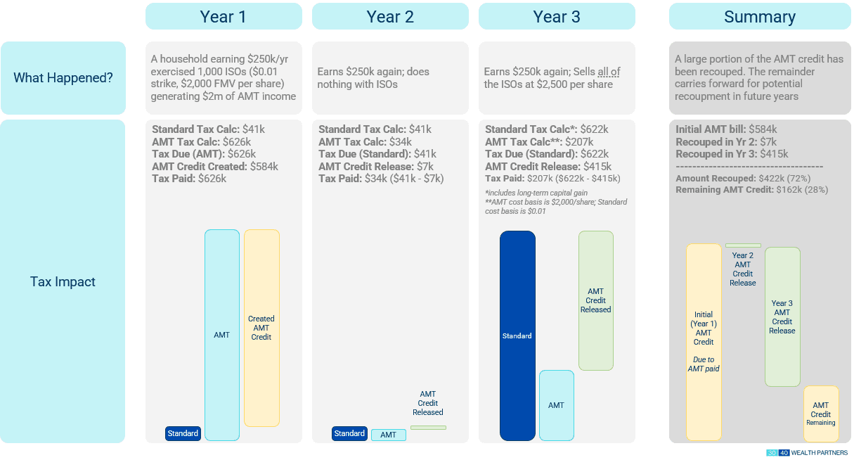 Sell ISO Acquired Stock img2