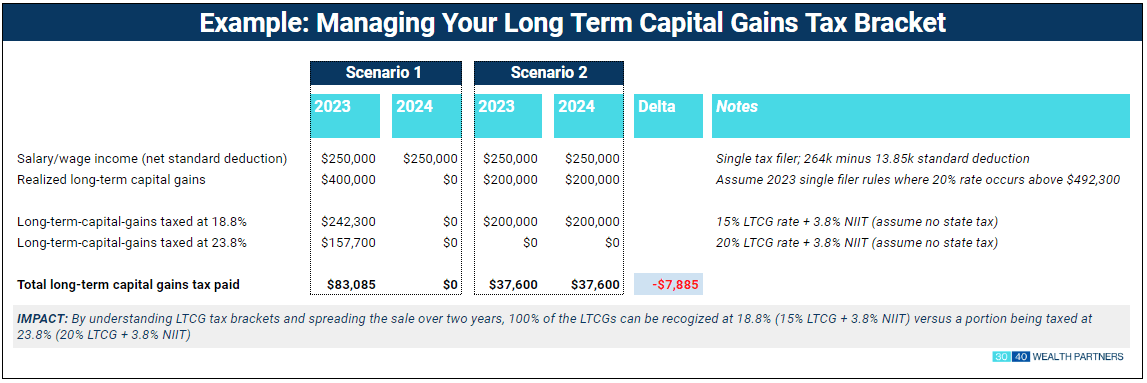 Manage Your Capital Gains Tax Bracket img1