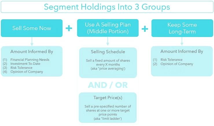 EquityAdvantage NoRegretsSellingPlan Img1
