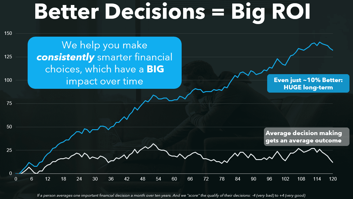EquityAdvantage WhyMostFailAtPersonalFinance Img2
