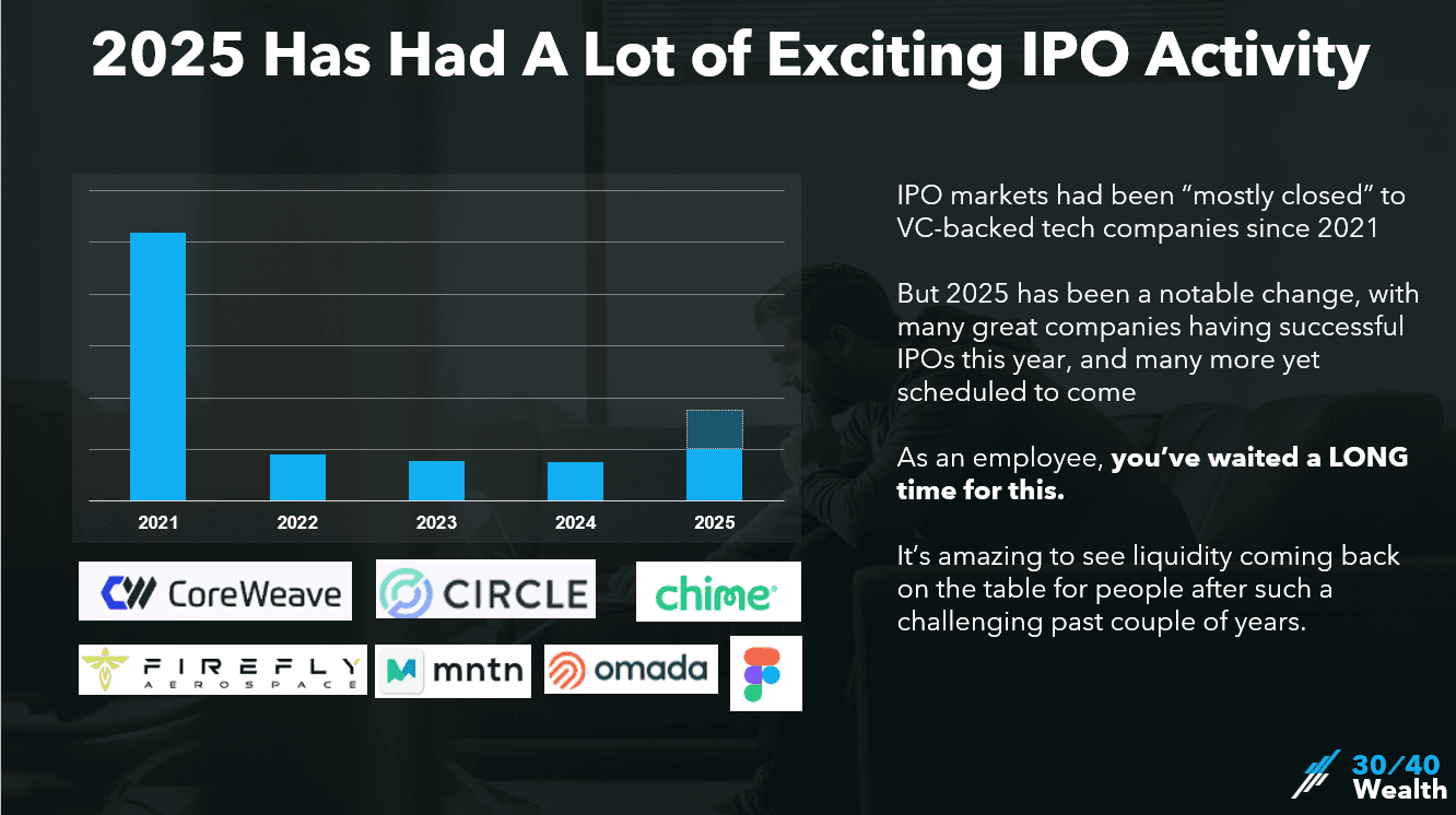 2025 has a lot of exciting IPO activity
bar chart 2021 - 2025
market has been mostly closed until 2025