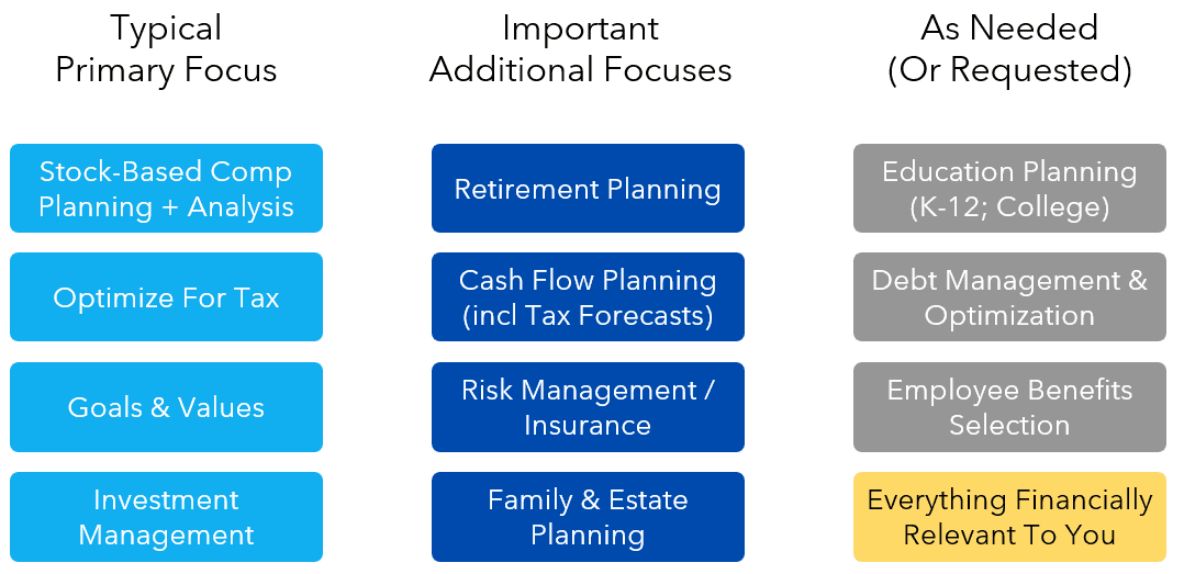KeyFinPlanForTech Img1