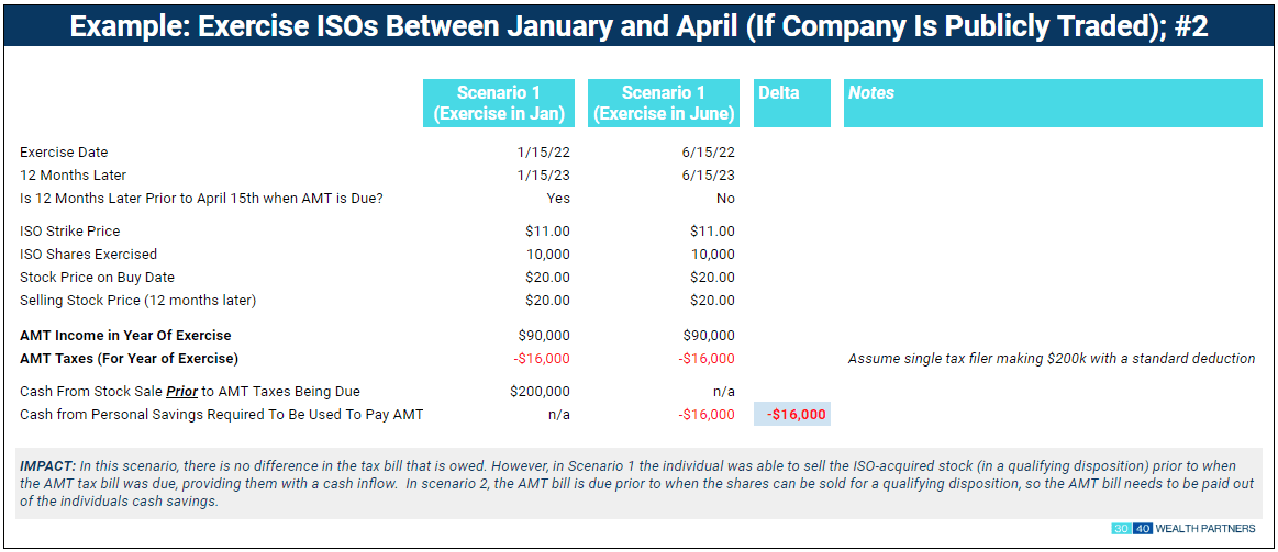 ISOs Jan to April img2
