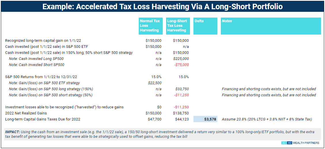 Accel TLH LongShort Portfolio img1