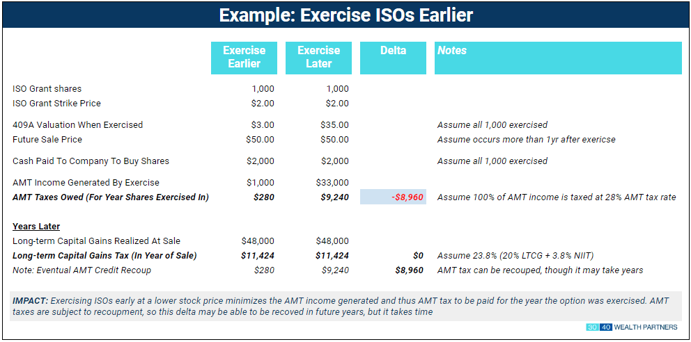 Exercise ISO Earlier img1