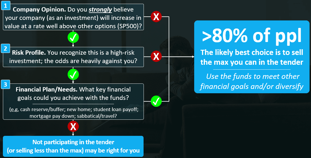 EquityAdvantage Navigating Tenders Img1