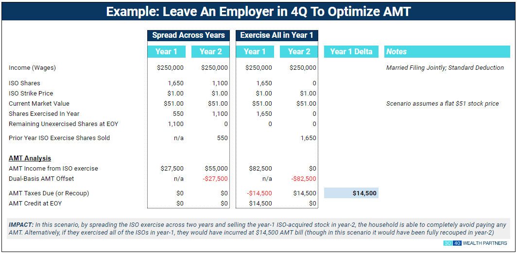 ISOs 4q leave img1