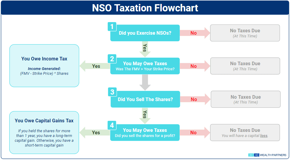 NsoTax1