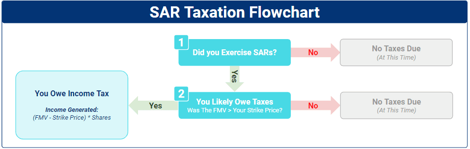 SAR Tax Img1