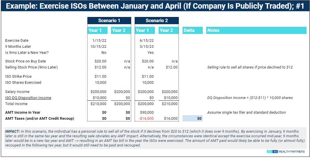 ISOs Jan to April img1