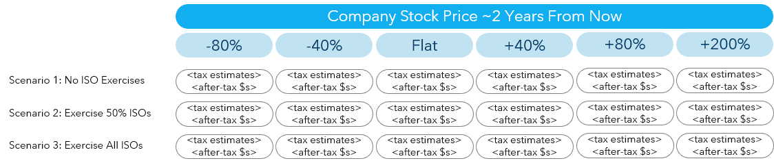 PreIPO KeyDecisions Img1
