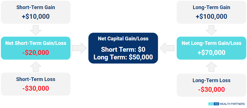 Tax Loss Harvesting img1