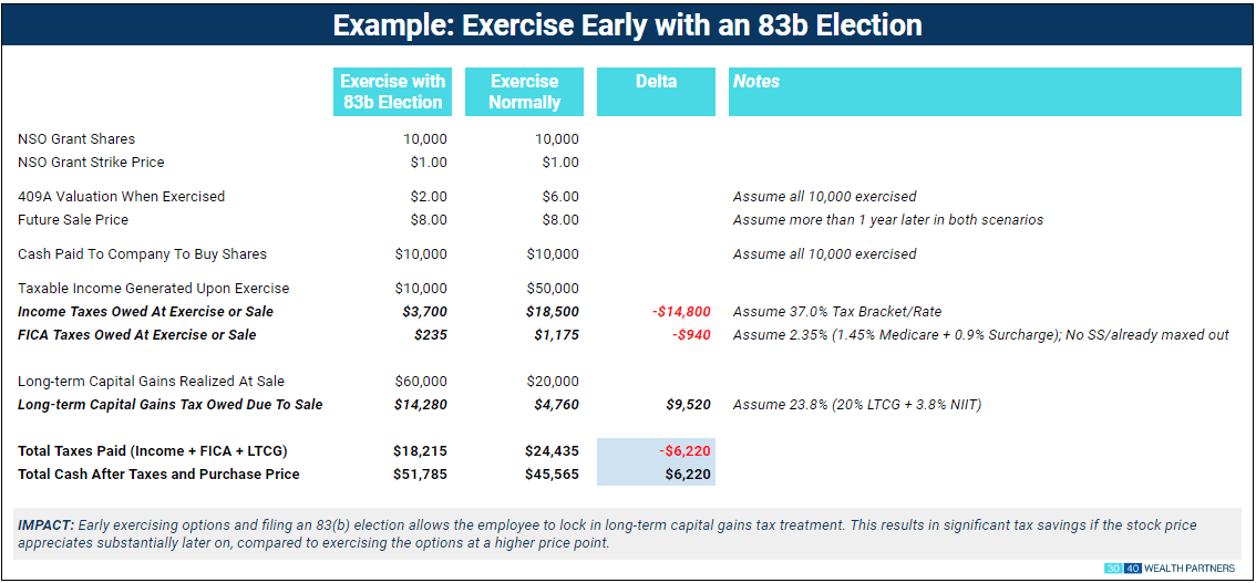 EarlyExerciseNSO Img1