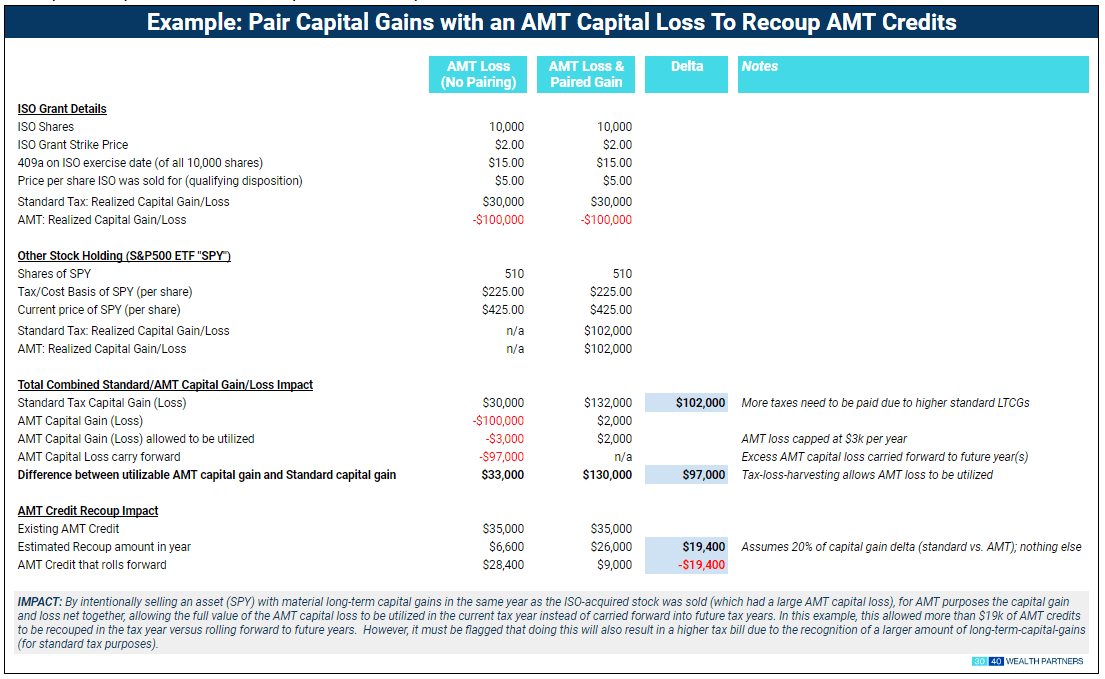 PairCapgains With AMt img1