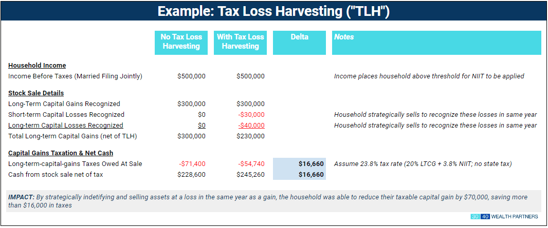 Tax Loss Harvesting img2