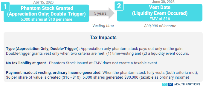 PhantomStock Tax Img1