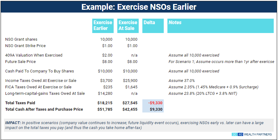 ExerciseNSOEarlier Img1