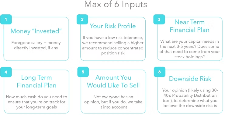 EquityAdvantage NoRegretsSellingPlan Img2