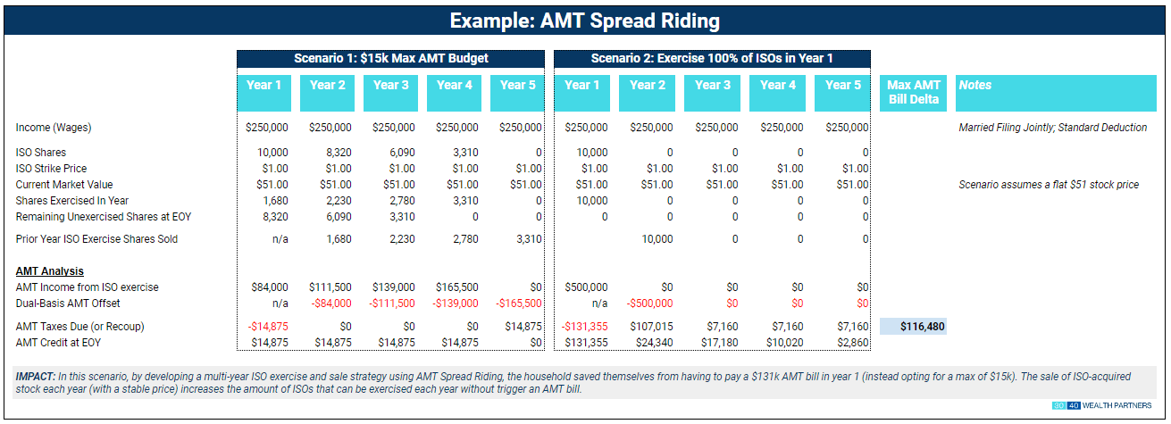 MultiYear AMT Spreads img1