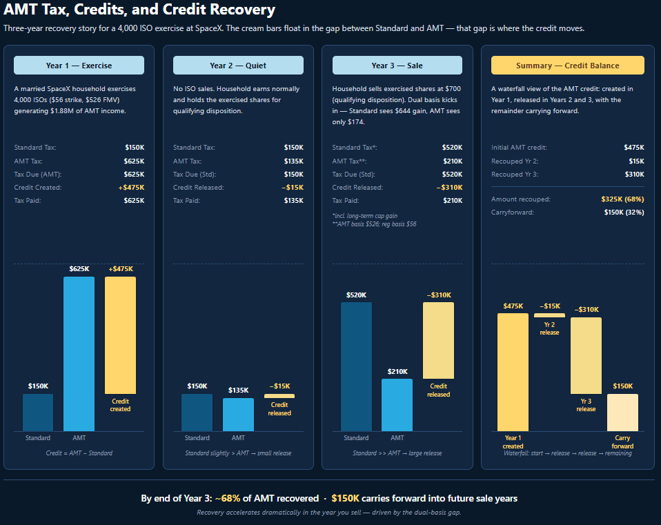 ISOs and AMT: Estimate It Before You Trigger It—Then Reduce and Recover It__Image3